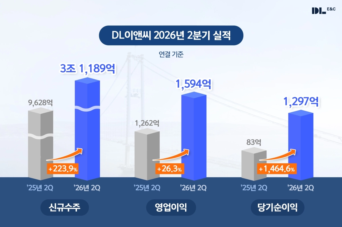 DL이앤씨 2026년 2분기 실적. DL이앤씨 제공