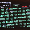 ‘檢보완수사권 폐지’ 국회 본회의 통과…與 “검찰개혁 완성” 野 “이재명 탈옥법” 반발