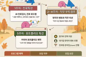 커리어 고민되는 청년 모여라…서울시 ‘서영커’ 캠프 가을학기 모집