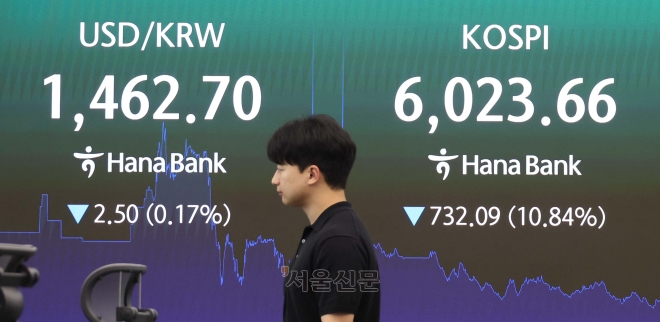 환율 1300원대 진입 시도… 커지는 국민소득 4만달러 시대 기대감