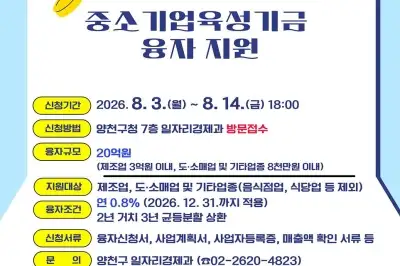 양천구, 중소기업·소상공인에 ‘연 0.8% 최저금리’ 융자 지원