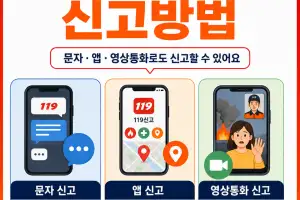 119 신고 ‘문자·앱·영상통화’ 가능합니다
