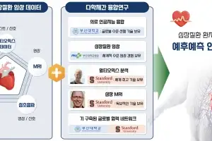 부산대, 스탠퍼드대와 손잡고 정밀의료 AI 협력허브 구축