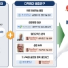 부산대, 스탠퍼드대와 손잡고 정밀의료 AI 협력허브 구축