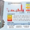 어지러우면 조심조심… 만성질환자에게 폭염은 ‘저승사자’