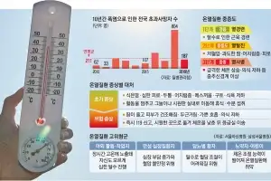 어지러우면 조심조심… 만성질환자에게 폭염은 ‘저승사자’
