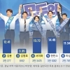 김용이냐 이성윤이냐 ‘5위 대전’… 친명도 친청도 ‘수석 딜레마’