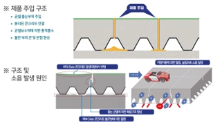 개념도