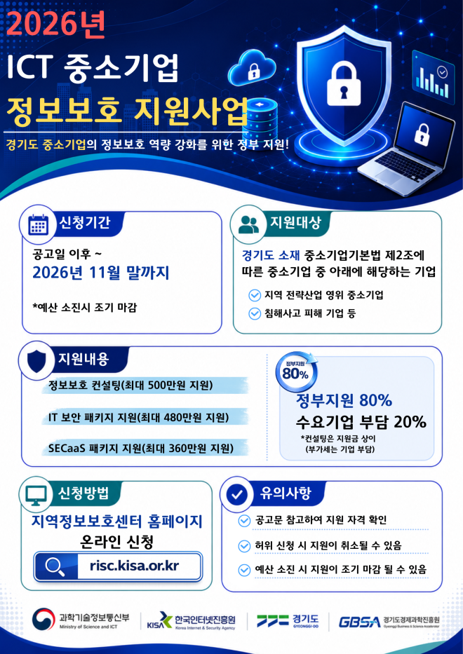 경과원, 중소기업 ‘정보통신기술 보호’ 지원…보안 컨설팅·솔루숀 비용 80%까지 지원