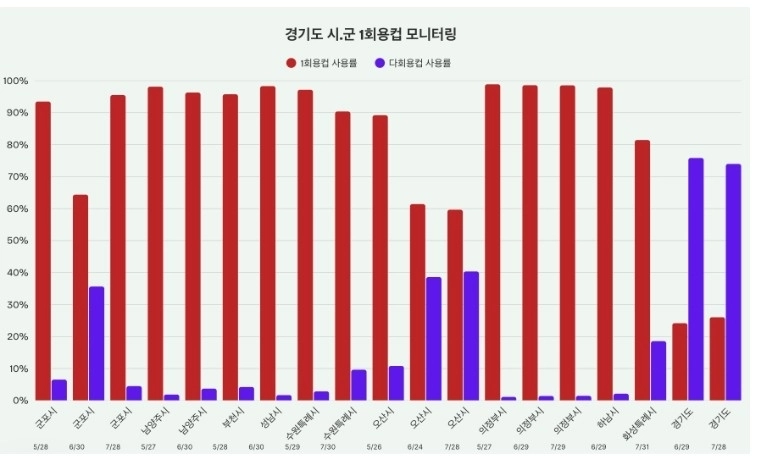 경기환경운동연합 자료