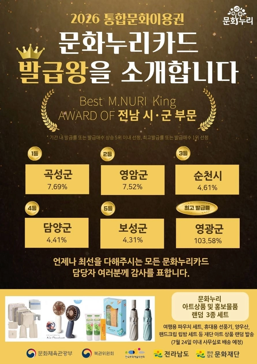 2026 통합문화이용권 ‘문화누리카드 발급왕’  시군 부문 결과 포스터.