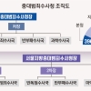 2874명 ‘매머드 중수청’… 현직 검사는 1~4급 보장받는다