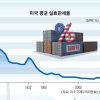 美, 건국 때부터 관세정책 의존… 누가 집권해도 계속된다 [글로벌 인사이트]