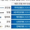 빗썸·국민은행 1년 더 간다