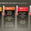2시간마다 20분 휴식?… 폭염 안전수칙, 여전히 딴세상 이야기