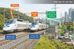 재생에너지 인정 못 받는 ‘열차 회생 전력’… 연 300억 버려진다