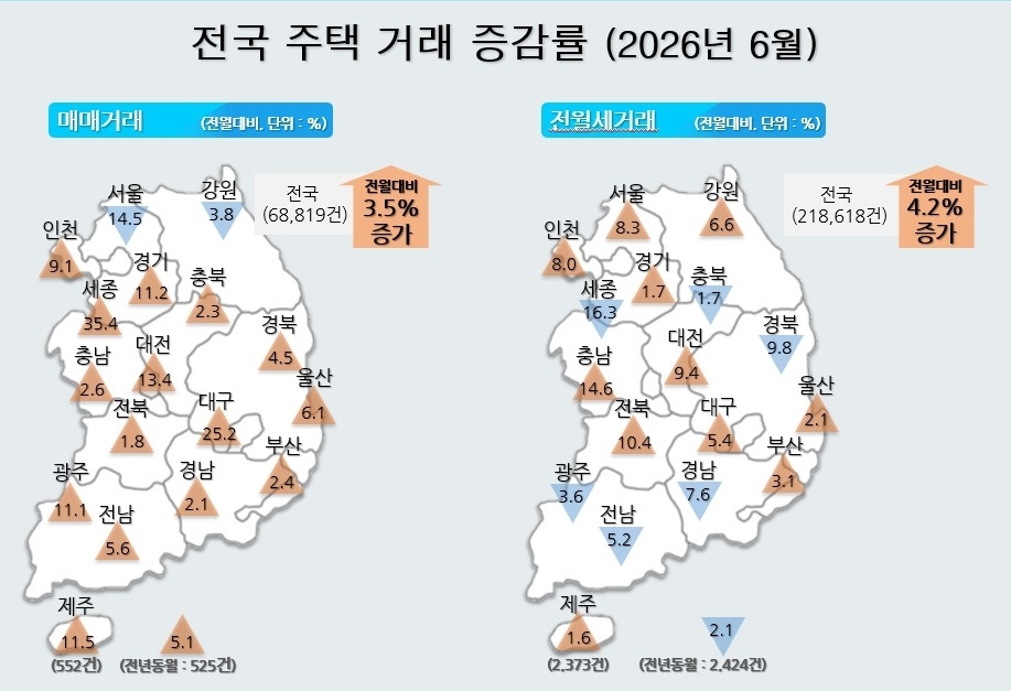 전국 주택거래 증감률. 제주도 제공