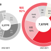 ‘매출 68% 북미·유럽서’…K뷰티 인기에 에이피알 상반기 최대 실적