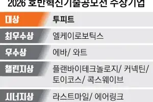 168시간 걸리던 설계가 AI로 1.5시간 만에… ‘투피트’ 혁신기술 대상