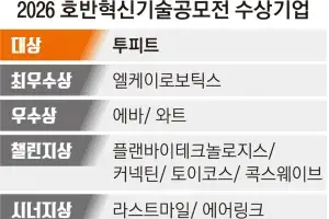 168시간 걸리던 설계가 AI로 1.5시간 만에… ‘투피트’ 혁신기술 대상