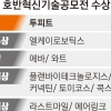 168시간 걸리던 설계가 AI로 1.5시간 만에… ‘투피트’ 혁신기술 대상