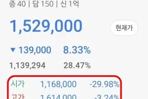 thumbnail - 자고 일어나니 ‘하이닉스 하한가’…‘11주 장난질’에 뒷목 잡았다 [내가샀다]