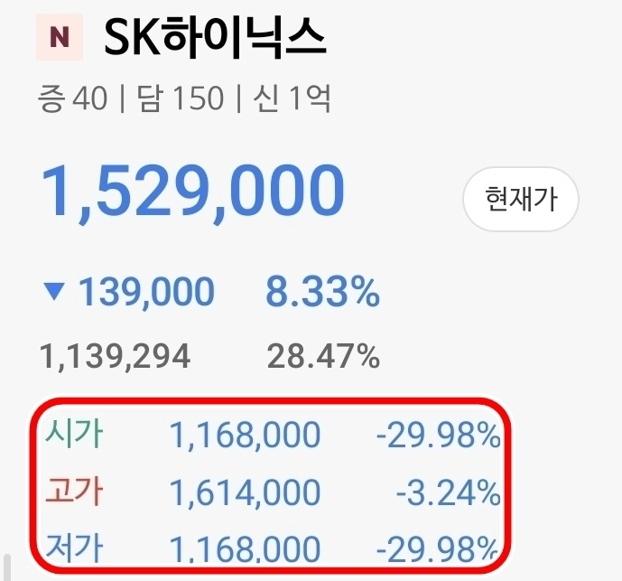 6일 대체거래소 넥스트레이드(NXT) 프리마켓 개장 직후 SK하이닉스가 단 11주 거래만으로 하한가로 내려앉았다. 자료 : NH투자증권