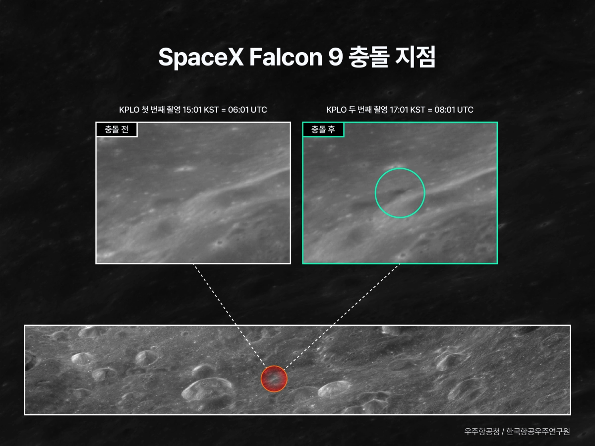 한국 달 궤도선 다누리가 스페이스X의 팰컨9 잔해물 달 표면 충돌 전후를 찍은 사진  우주항공청 제공