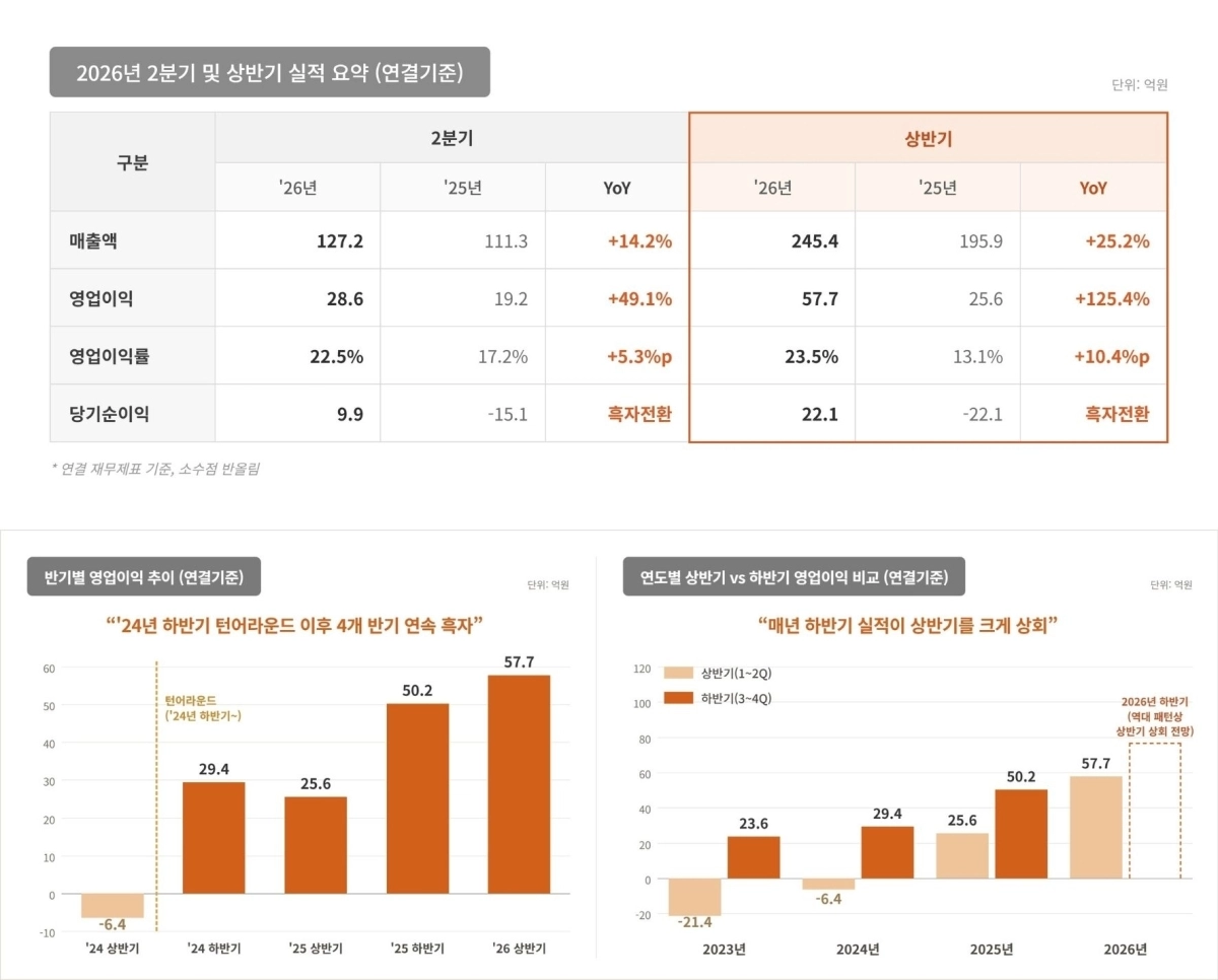 (사진=와이즈버즈 제공)