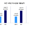 서금원, 상반기 미소금융 1612억원 공급…이용건수 역대 최대