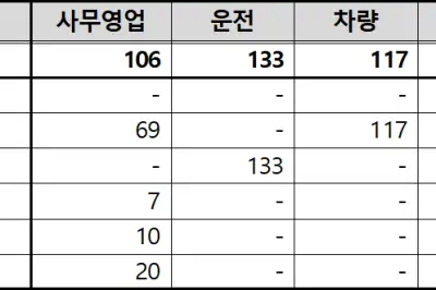 코레일, 하반기 신입사원 600명 공채…6개 권역 공채·제한경쟁