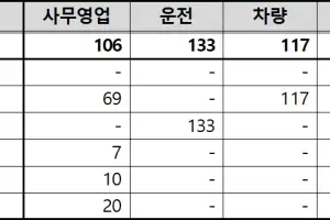 코레일, 하반기 신입사원 600명 공채…6개 권역 공채·제한경쟁
