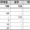 코레일, 하반기 신입사원 600명 공채…6개 권역 공채·제한경쟁
