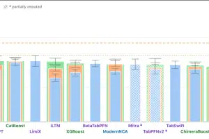 LG 엑사원, 표·시계열 데이터 기반 산업 데이터 분석에서 구글·알리바바 제쳐