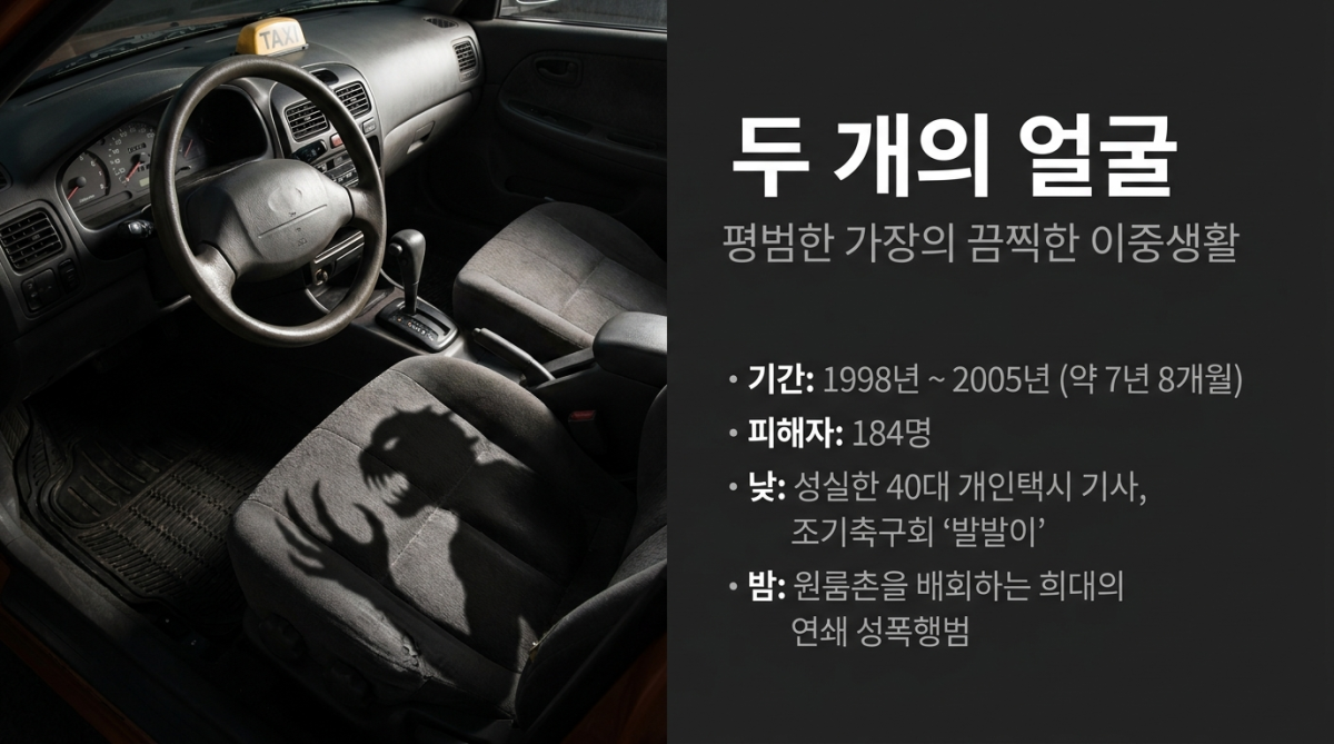 사건관련 AI 생성 슬라이드