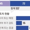 경찰 ‘가족 피의자’ 사건만 45건… 뒤늦은 상피제 도입