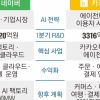 네이버는 AI 인프라, 카카오는 에이전트…실적 뒤 드러난 ‘네카오’ 엇갈린 승부수
