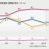 폭염에 뜨는 ‘히트펌프’ 경쟁… 글로벌 302조원 시장 정조준