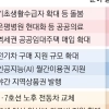 청년AI, 야간경제, 주거안정에 힘 준 ‘오세훈표 추경’