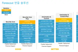 포어스카우트, NAC를 넘어 IT·OT·IoT 통합 자산 보안 플랫폼으로 확장