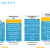 포어스카우트, NAC를 넘어 IT·OT·IoT 통합 자산 보안 플랫폼으로 확장