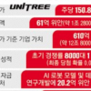美 견제에도 中 유니트리 몸값 12조원 넘었다