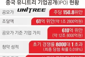 美 견제에도 中 유니트리 몸값 12조원 넘었다