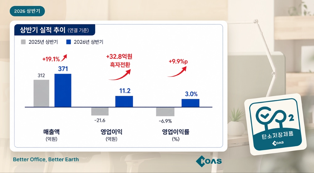 코아스 2026년 상반기 연결 기준 실적 추이. 코아스 제공