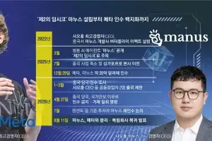 中 정부 제동에… 메타 ‘2.8조원 마누스 인수’ 되돌렸다