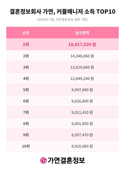 <사진 : 결혼정보회사 가연>
