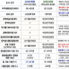 전남광주 동부권, 의료수요 ‘높고’ 필수의료 인프라 ‘취약’