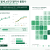 서울 10평 이하 월셋집 주거비 70만원…최저임금 3분의 1 수준