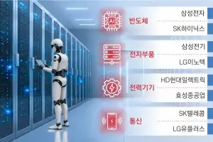 반도체·전력·통신까지… AI데이터센터, K산업 곳간 불린다