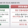 오픈런 아우성에… 이주비·잔금 대출 푼다